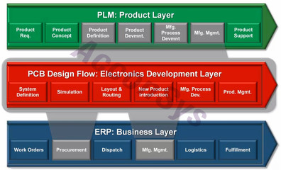 探索Xpedition EDM 現(xiàn)代網(wǎng)絡(luò)工程的創(chuàng)新解決方案